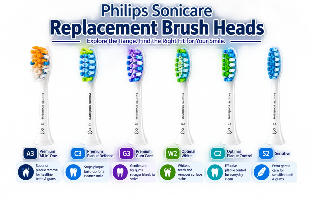 Find Your Perfect Philips Sonicare Brush Head: Compare Models & Benefits Eshoppingmart