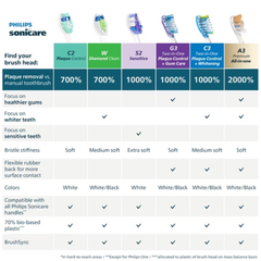 Philips Sonicare W DiamondClean Replacement Toothbrush Heads – 4 Pack, Black HX6064/95 Eshoppingmart