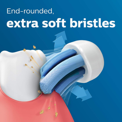 Philips Sonicare G2 Optimal Gum Care Replacement Brush Heads HX9033/65 – 3 Pack Eshoppingmart